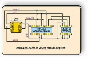 Smart Card Programmer for ISO 7816, PIC and AVR Smart Cards